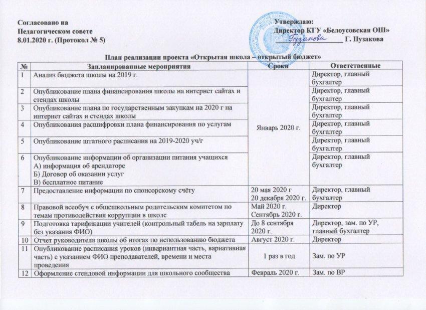 Анализ бюджета 2020